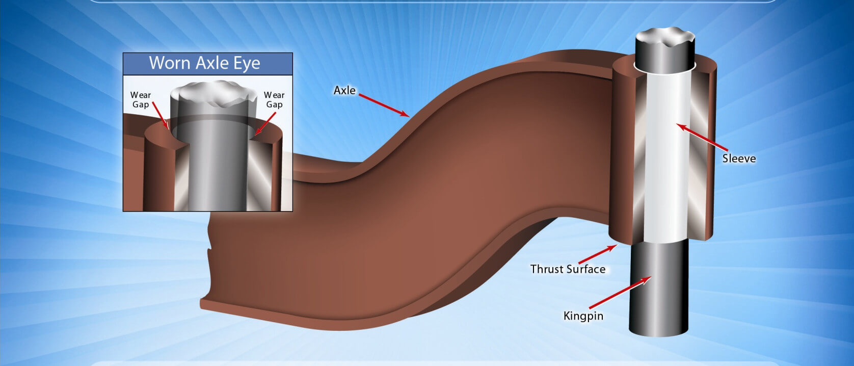 Axle Surgeons of TN steer axle Axle Surgeons of TN