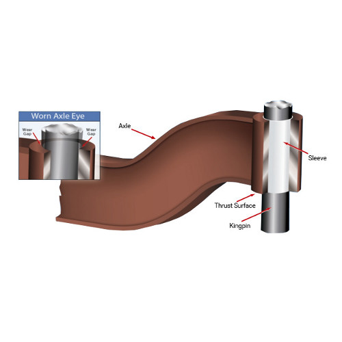 Axle Surgeons of TN 4234432442 Home